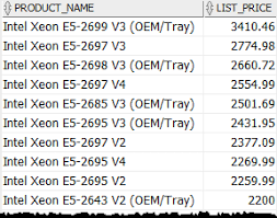 Oracle Any: Comparing A Value With A List Or Subquery