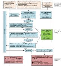 Check spelling or type a new query. Procedure For Developing Active Iconic Symbolic Problem Based Learning Download Scientific Diagram