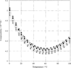 Sound Velocity An Overview Sciencedirect Topics