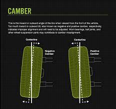This will return your steering wheel to center, and may improve the overall drivability as well. Tire Alignment What You Need To Know Bridgestone Tires