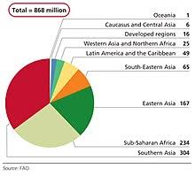Food is as essential for living as air is for breathing. Food Security Wikipedia