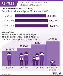 La caf n'étudie pas les revenus de l'année en cours, mais ceux remontant à deux ans. Tout Savoir Sur L Allocation De Rentree Scolaire Qui Est Versee Ce Mardi