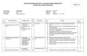Soal ulangan harian ii pendidikan agama islam kelas ix semester 1 1. Doc Kisi Kisi Uas Pai Kelas 9 2016 2017 Rwrite R6ty Academia Edu