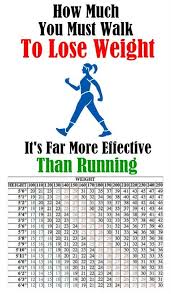 Pin On Treadmill Walking Workout