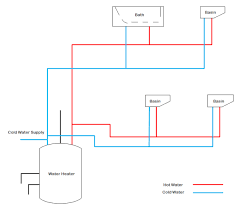 Water pumping is required in situations where site conditions do not favour the use of gravity supply. Plumbing And Piping Plan Software For Linux
