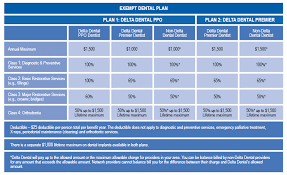 Delta dental of california bill payment: Dental Effective July 1 2012