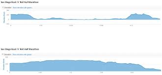 Rock N Roll San Diego Marathon 2017 2018 Date