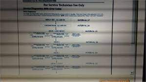 Kitchenaid dishwashers are common across the united states. Kitchenaid Dishwasher Diagnostic Mode Questions Answers With Pictures Fixya