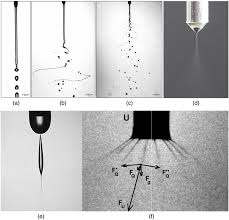 Research Progress Of Electrostatic Spray Technology Over The Last Two Decades Journal Of Energy Engineering Vol 147 No 4