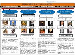 Pin En Filosofia