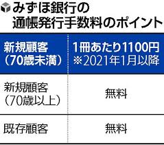 ※ atmでの現金によるお振込みは所定の手数料がかかります。 ※ 他行宛振込手数料は、イオン銀行myステージの特典で最大5回まで無料になります。 通帳によるお取引. ã¿ãšã» é€šå¸³ç™ºè¡Œã«æ‰‹æ•°æ–™ï¼'ï¼'ï¼ï¼å†† æ¥å¹´ã‹ã‚‰æ–°è¦ã®ï¼—ï¼æ­³æœªæº€ã«ãƒ‡ã‚¸ã‚¿ãƒ«ç§»è¡Œä¿ƒã™ çµŒæ¸ˆ ãƒ‹ãƒ¥ãƒ¼ã‚¹ èª­å£²æ–°èžã‚ªãƒ³ãƒ©ã‚¤ãƒ³