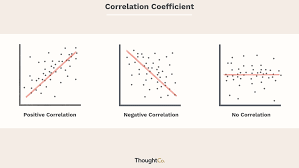 Grade 8 slope | identify if the slope is positive, negative, zero or no slope the easy way. What Do Correlation Coefficients Positive Negative And Zero Mean