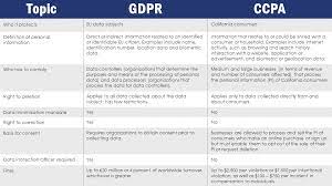 We did not find results for: Cybersecurity In The Age Of Data Privacy 3 Keys To Success
