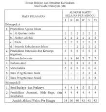 We did not find results for: Struktur Kurikulum 2013 Mi Terbaru Harian Madrasah