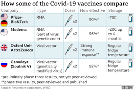 Is the coronavirus vaccine safe? Ziad Khatib Msc Emba Phd Assoc Prof ×'×˜×•×•×™×˜×¨ Nice Overview Bbcnews On Coronavirus Vaccines Comparing The Different Companies And The Explaining The Vaccine Process Vaccineswork Https T Co Ttgmrguasx Https T Co Xfszcv7u87