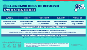 La autoridad informó hoy que los mayores de 55 años que hayan completado su esquema de vacunación con sinovac hasta el 31 marzo recibirán una tercera dosis de astrazeneca, durante el. Nkhfoafyvghnkm