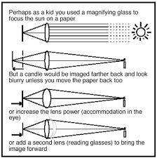 research background the read without glasses method