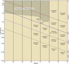 Rhesus Isoimmunization Hacker Moores Essentials Of