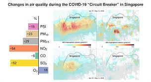 Ministry of health (moh) public health advisory. Changes In Air Quality During The Covid 19 Lockdown In Singapore And Associations With Human Mobility Trends Aerosol And Air Quality Research