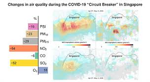 National digital air quality forecast guidance page. Changes In Air Quality During The Covid 19 Lockdown In Singapore And Associations With Human Mobility Trends Aerosol And Air Quality Research
