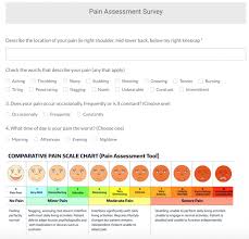 5 Healthcare Content Marketing Ideas For Hospitals And