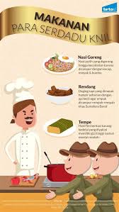Buat juga daftar makanan khas nusantara yang ingin kamu nikmati. Thedirtnewz Poster Makanan Nusantara Seri Kisah Kuliner Nusantara Hangatnya Sop Konro Dengan Poster Ini Anak Akan Mengerti Dan Mengenal Berbagai Jenis Masakan Asli