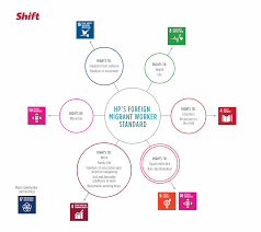 However, as there are thousands of foreign and international companies from over 50. Forced Labor Shift