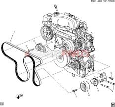 We have 191 chevrolet vehicles diagrams, schematics or service manuals to choose from, all free to download! 2005 Gmc Engine Diagram Data Wiring Diagram Region Agree A Region Agree A Vivarelliauto It
