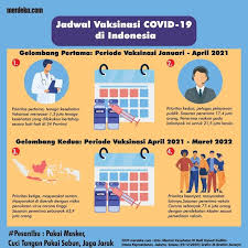 Infografis Urutan Penerima Vaksinasi Covid 19 Merdeka Com