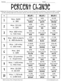 Some of the worksheets displayed are percent of change date period, finding percent change worksheet will open in a new window. Percent Change Coloring Worksheet By Lindsay Perro Tpt