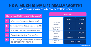 Our life insurance cost calculator can help you estimate how much a term life policy could cost, based on national averages. How Much Is My Life Worth Here S How Much You Need To Be Covered For Life Insurance
