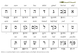 Learn To Read Hebrew Alphabet Pronounce Hebrew Words And