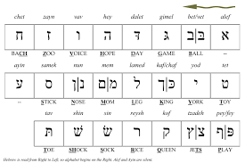 learn to read hebrew alphabet pronounce hebrew words and