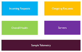 You can log them as custommetrics. Application Insights Analyze Live Traffic Using Live Metrics Praveen Kumar Sreeram S Blog