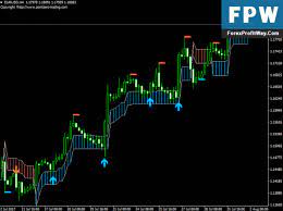Download Pz Swing Trading Forex Indicator For Mt4 Swing Trading Stock Options Trading Forex Trading