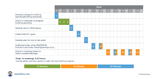 To become a financial planner in australia, you need to meet the minimum standards set by the australian securities and investments commission (asic).from 1 january 2019 the corporations amendment (professional standards of financial advisers) act 2017 require new financial advisers to complete a bachelor or higher degree (or equivalent qualification). Financial Coaching What It Is And How To Become One