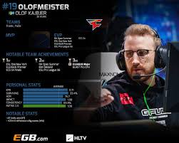 All best of 1 best of 3 best of 5. Hltv Org Next To Enter Our Top 20 Players Of 2017 Is Facebook