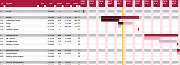 Hier könnt ihr sie downloaden beziehungsweise. Projektplan Excel Projektablaufplan Vorlage Muster Meinevorlagen Com