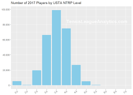 tennis league stats usta tennis players by the numbers