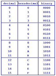 A numeral system (or system of numeration) is a writing system for expressing numbers; The Top 10 Geek Sins 3 Page 3 Zdnet