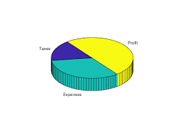 3 D Pie Chart Matlab Pie3 Mathworks France