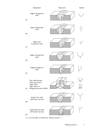 Welding Symbols On_drawings