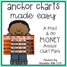 Money Anchor Charts Made Easy