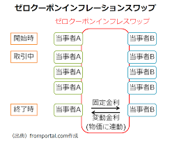 Learn more at binance academy. ã‚¤ãƒ³ãƒ•ãƒ¬ãƒ¼ã‚·ãƒ§ãƒ³ã‚¹ãƒ¯ãƒƒãƒ— ã‚¼ãƒ­ã‚¯ãƒ¼ãƒãƒ³ã‚¤ãƒ³ãƒ•ãƒ¬ã‚¹ãƒ¯ãƒƒãƒ—ã¨ã¯