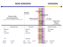Non-ionizing radiation - Wikipedia