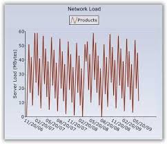 Winforms Chart Graph Control Net Charts Syncfusion