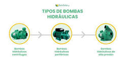 Tipos de bombas hidráulicas: Características