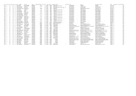 MUNI ITAPE PLANILLA DE NOMINAS DE PERSONALES ALTAS BAJA.csv