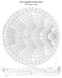 A New Way To Plot Speaker Impedance The Smith Chart