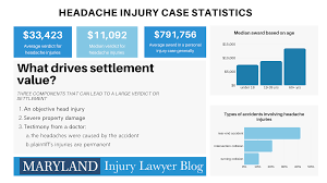 Head Injures And Headaches Settlement Payouts